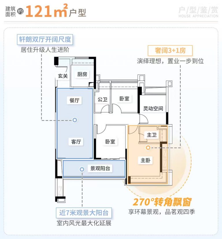 121㎡-3+1房2厅2卫-v1-户型鉴赏官方版-轩朗双厅+7米阳台+270飘窗+奢阔一步到位