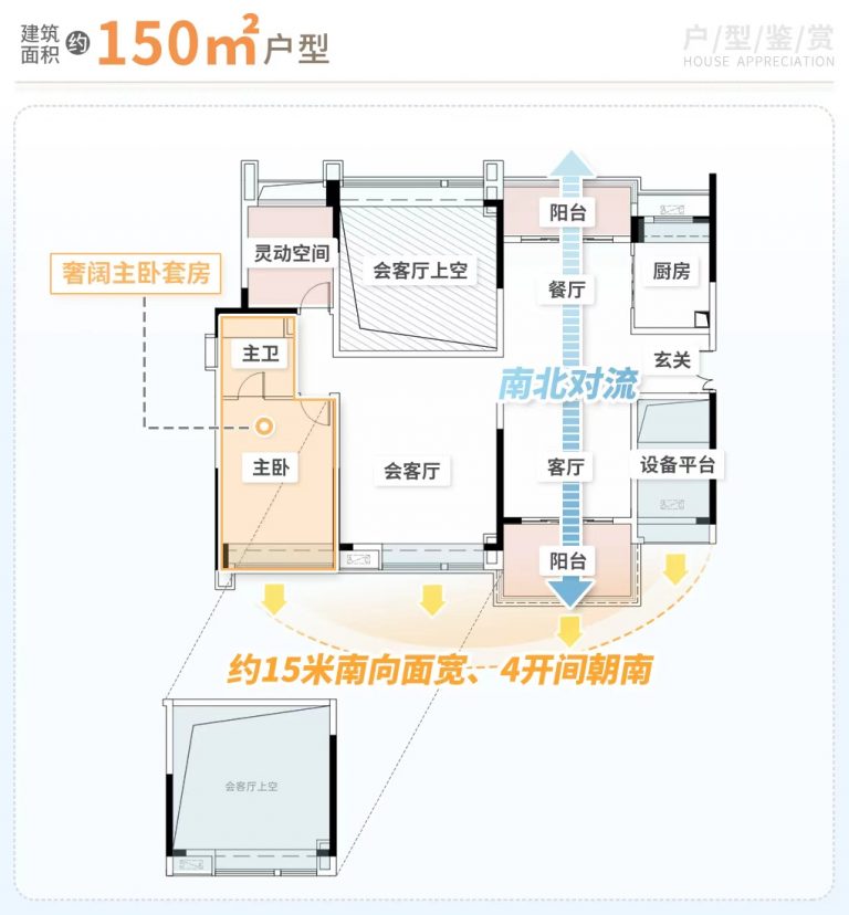 150㎡-户型鉴赏官方版-v1-南向15米4开间+南北对流+会客厅上空