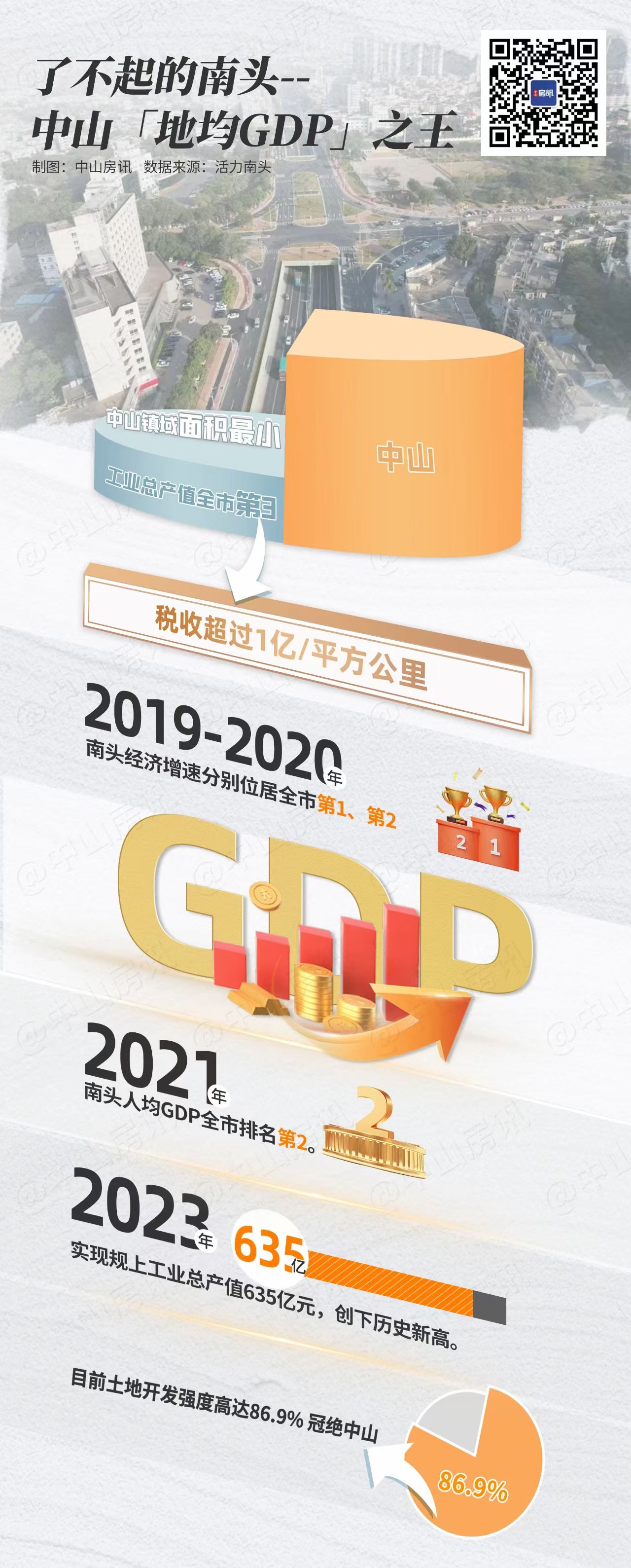 嘉葆润·禧悦项目图片