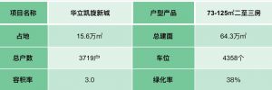 华立凯旋新城